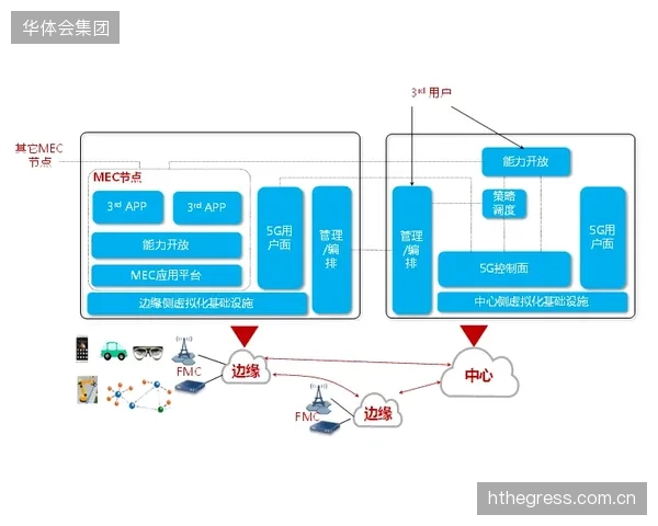 本季度服务商部署边缘计算节点 缩短内容分发时延
